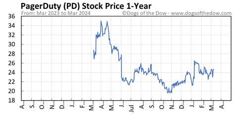 Pd stock price - Find the latest Equity Commonwealth (EQC-PD) stock quote, history, news and other vital information to help you with your stock trading and investing. 